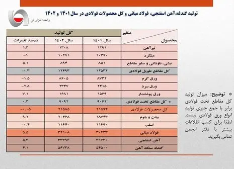 تولید فولاد سبز را جدی بگیریم