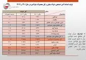 فولاد خراسان، حامی صنعت استان در نمایشگاه توانمندی‌های صادراتی جمهوری اسلامی