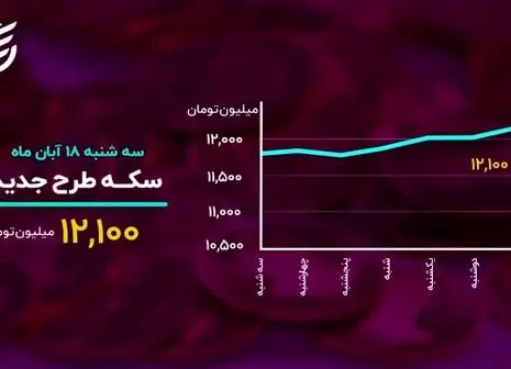 روز بد بیت کوین