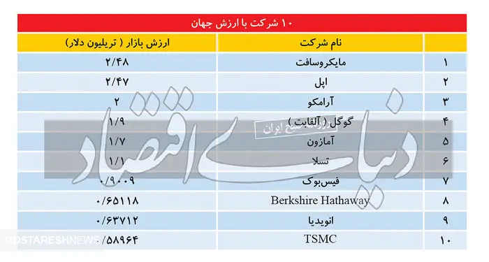 پایان سلطنت ۱۱ ساله اپل بر بازار