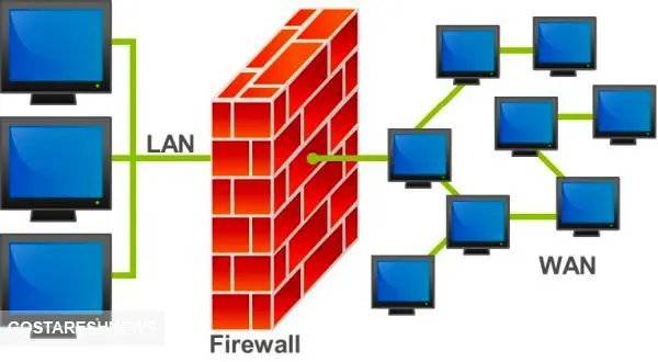 همه چیز درباره فایروال و انواع آن
