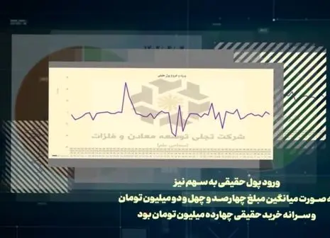 پیش بینی بورس هفته