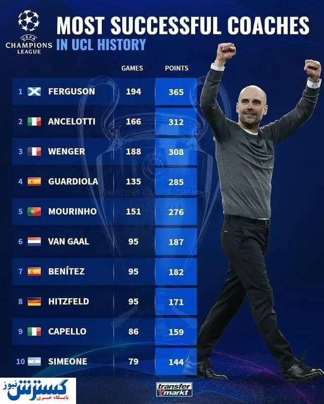 موفق ترین مربیان تاریخ اروپا را بشناسید