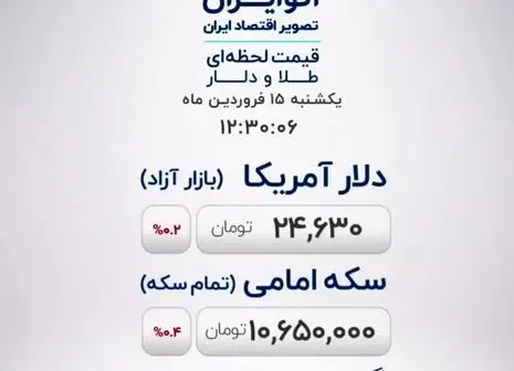 پیش‌بینی جذاب از  قیمت طلا در ۲۴ فروردین