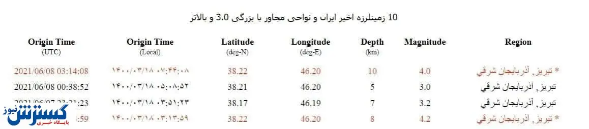 جزئیات ۴ لرزه بامدادی تبریز