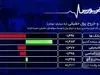 بورس تا پایان سال صعودی است یا نزولی؟