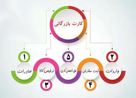 دردسرتازه برای اقتصاد ایران | بازار خرما قربانی شد