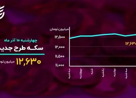 ماندگاری دلار در میانه کانال ۳۰ هزار تومانی