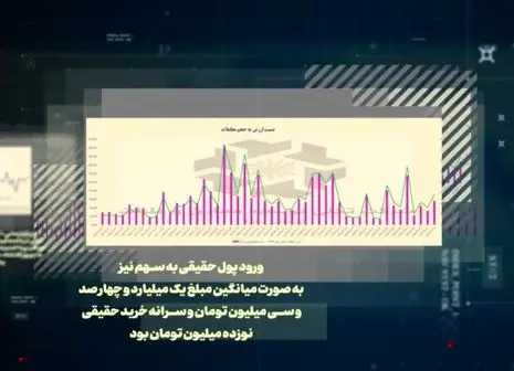 نقش آفرینی تجلی در توسعه صنعتی غرب کشور