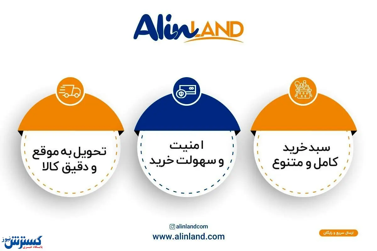 خرید محصولات سوپرمارکتی از آلین لند