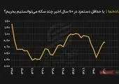 رکورد چشمگیر تولید در زرشوران