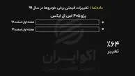 افزایش قیمت خودرو در سال ۹۹ چقدر بود؟ + فیلم