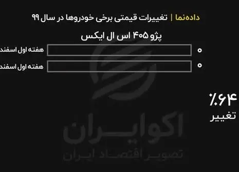 قیمت خرید انواع دوربین لامپی در تهران