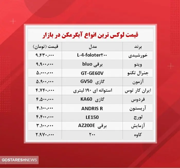 قیمت آبگرمکن های لوکس در بازار(۲۶آبان)