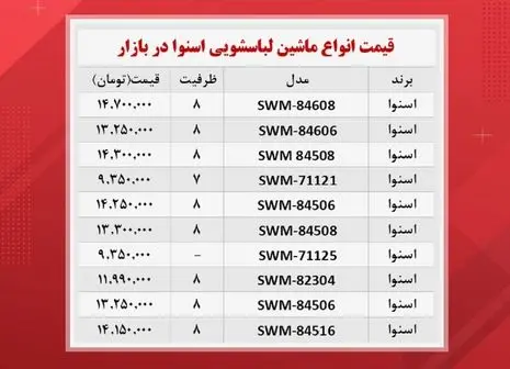 قیمت انواع ضد یخ در بازار (۱ آذر)