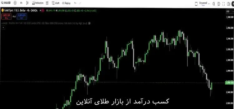 روشهای کسب درآمد از بازار طلای آنلاین برای کاربران ایرانی