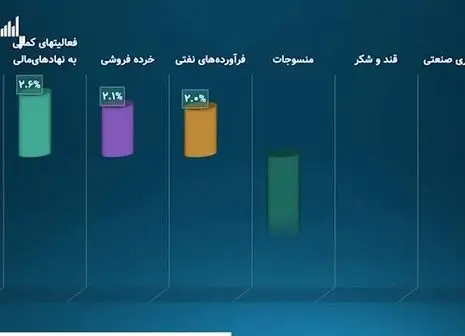 نمای میانی بورس / نمادهای پرتراکنش کدامند؟ (۲۳ آذر)