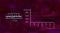 دمای بازارها در ۱۳ بهمن/ فیلم