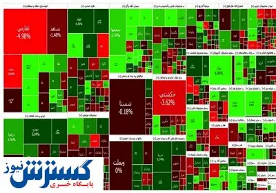 تاثیر نرخ طلا بر بازار بورس/تحلیل این هفته بازار سهام