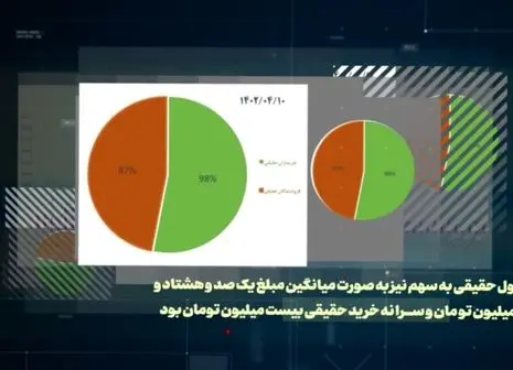 نظر فعالان بورس درباره وضعیت کلی بازار