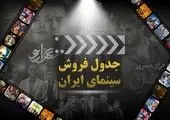 پرفروش ترین فیلم کمدی ایرانی / فسیل ۳۰۰ میلیاردی چقدر سود داشت؟