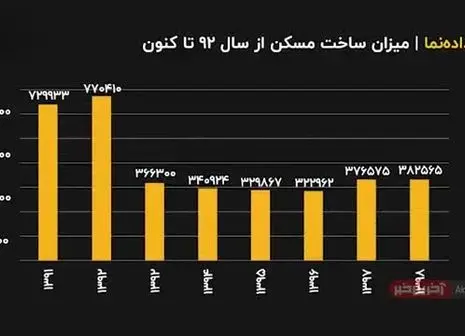 واسطه گرها باز هم غوغا کردند!+فیلم