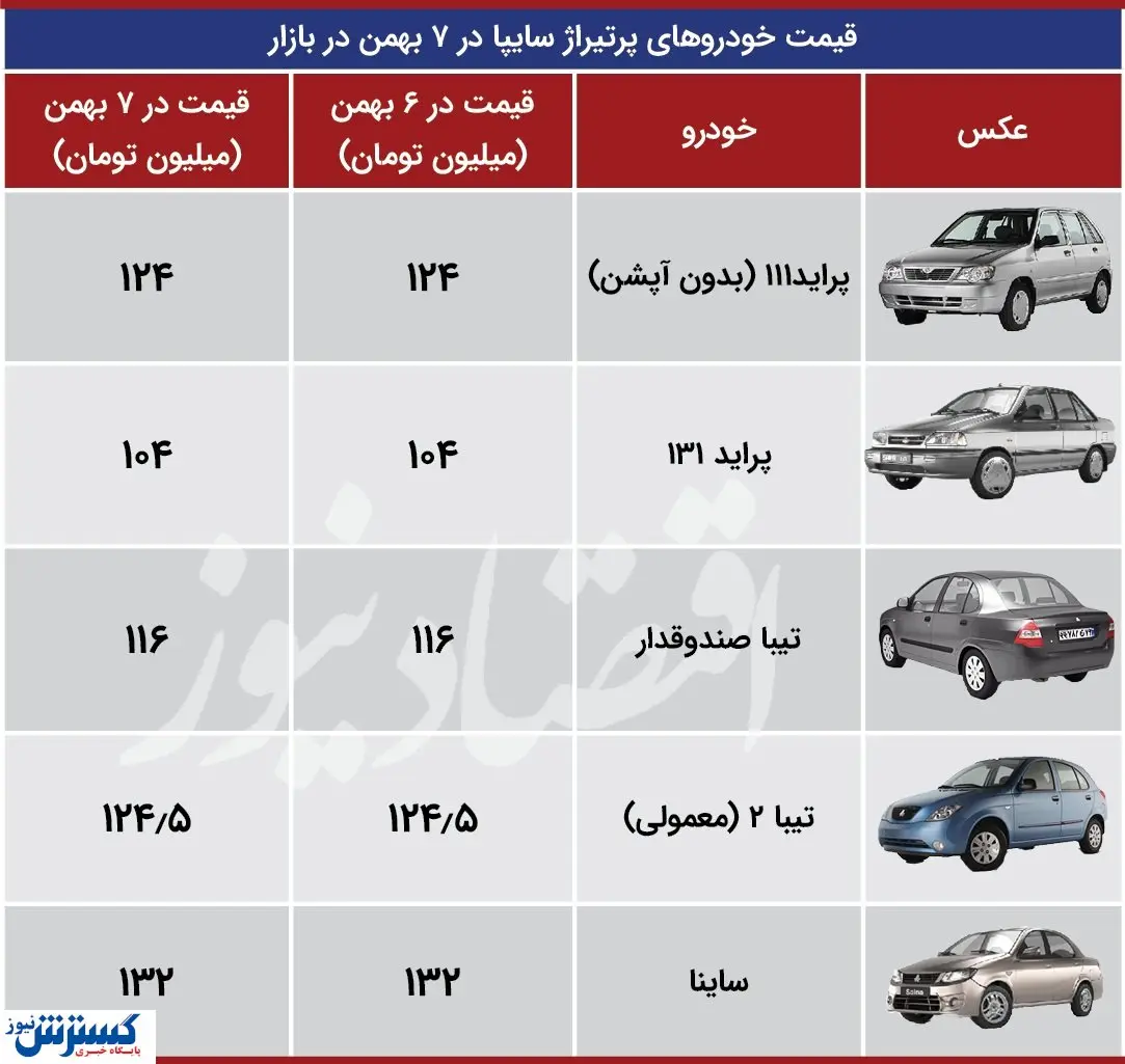 قیمت خودروهای سایپا (۹۹/۱۱/۰۷) + جدول