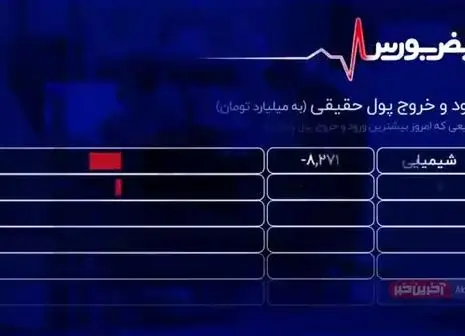 حال و روز این روزهای بورس/ فیلم