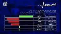 بورس در مسیر ثبات نسبی+‌فیلم