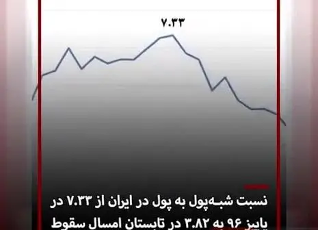 چرا تورم در ایران آشیانه دارد؟