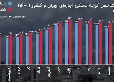 هزینه خرید خانه در سازمان برنامه + جدول