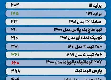 تقاضای کاذب با بازار خودرو چه کرد؟