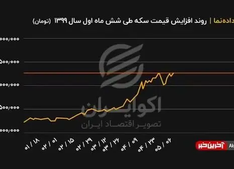 نماهنگ زیبای «سرگذشت» با صدای حاج صادق آهنگران+ فیلم