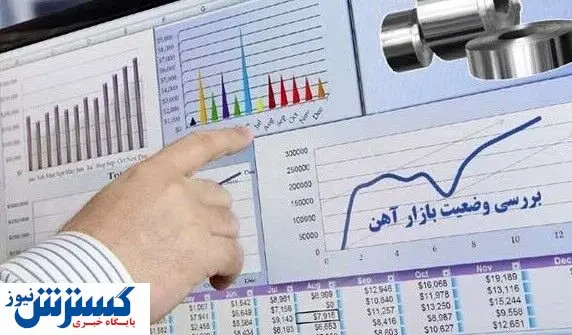 یک پیش بینی خطرناک از قیمت آهن در روزهای آتی