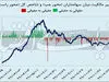 سکه به خاطر دلار به بورس نرسید