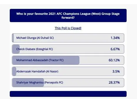 بازی‌های استقلال و پرسولیس با حضور تماشاگر؟