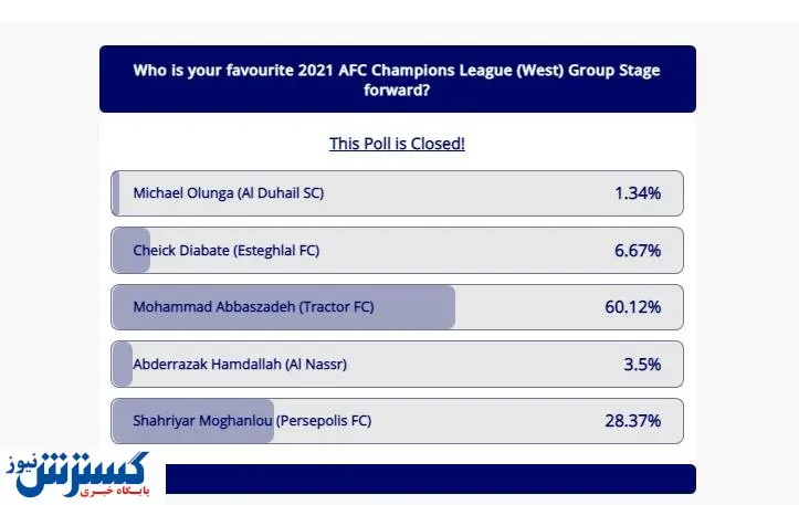 ستاره تراکتور بالاتر از ستارگان پرسپولیس و استقلال