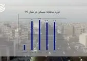 آخرین تغییرات قیمت مسکن در تهران + جدول