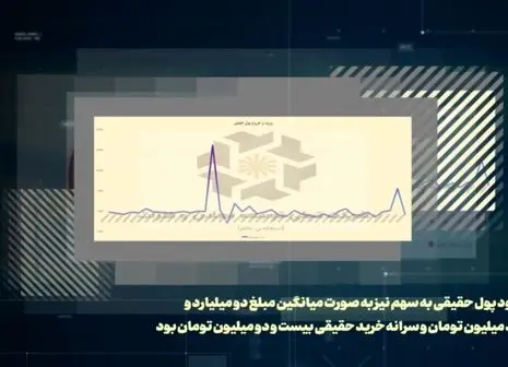 نگاهی به وضعیت سهام تجلی در بازار سرمایه