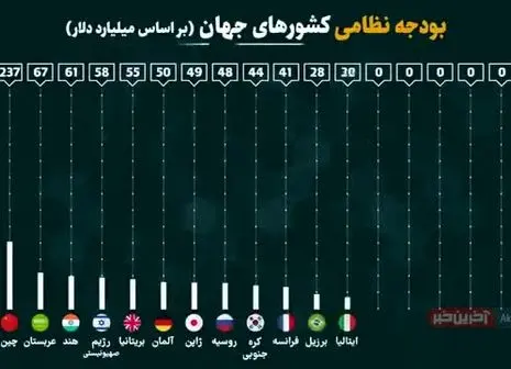 نگهداری تخت جمشید و سعدآباد با ۵ میلیون تومان! + فیلم