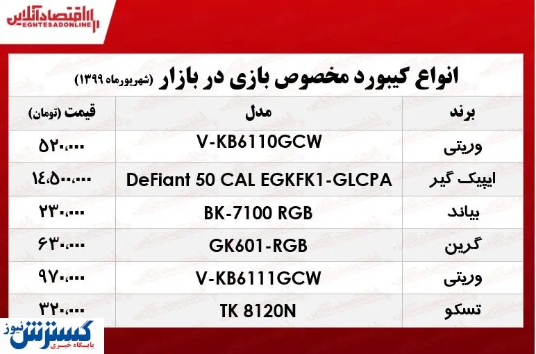 انواع کیبورد مخصوص بازی در بازار چند؟+جدول