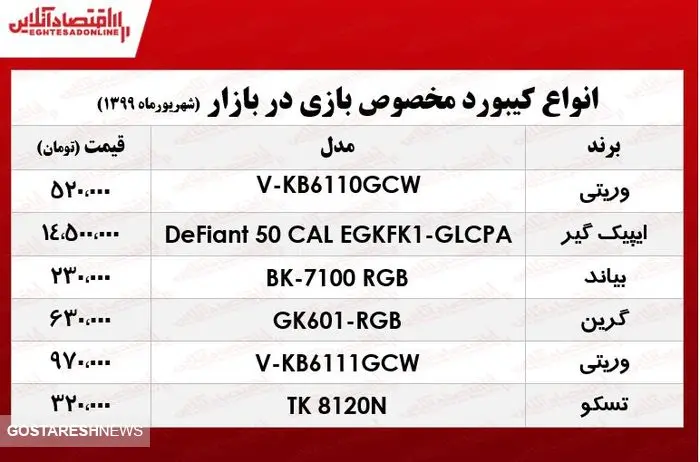 انواع کیبورد مخصوص بازی در بازار چند؟+جدول