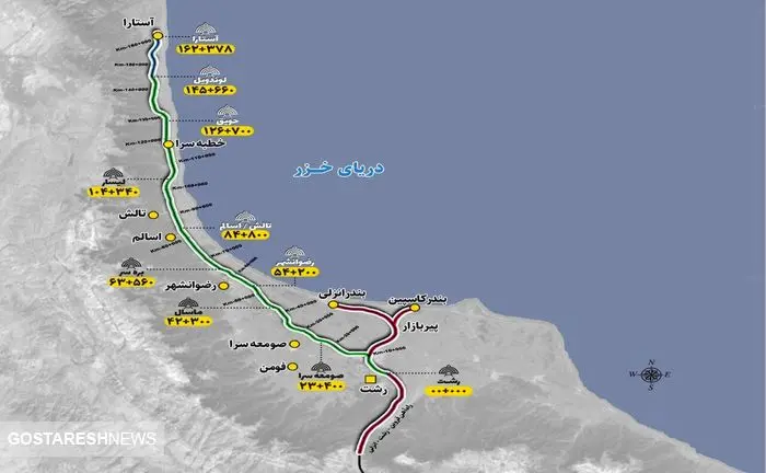  ایران دروازه طلایی تجارت جهانی می‌شود 