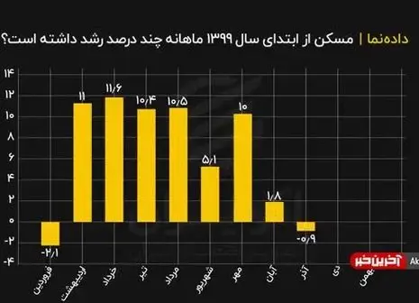 قیمت آپارتمان در نقاط مختلف تهران + جدول