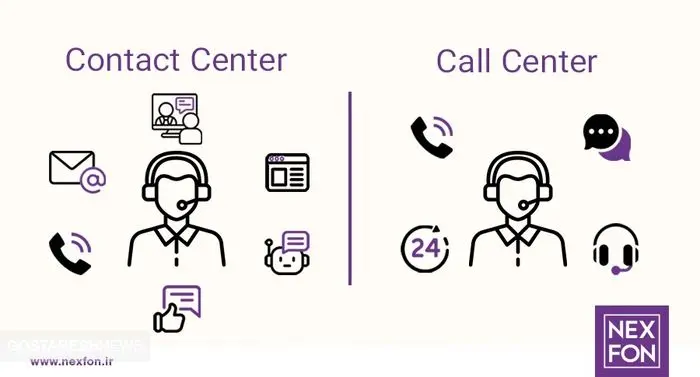 مرکز تماس (Call Center) و مرکز ارتباطی (Contact Center) چه تفاوتی با یکدیگر دارند؟