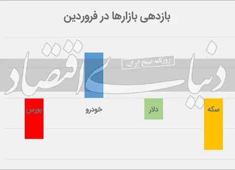 آیا کاهش قیمت خودرو در ۱۴۰۰ محقق خواهد شد؟