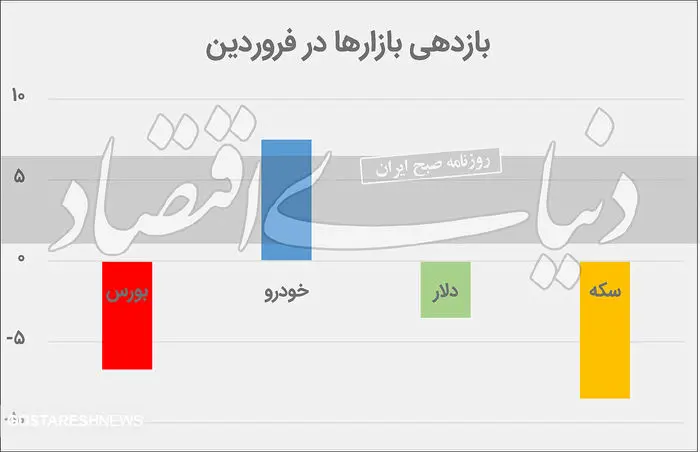 خودرو در فروردین ۱۴۰۰ چقدر گران شد؟ + آخرین قیمت ها