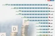 مقایسه سرانه درآمد کشورهای عربی و ایران + اینفوگرافی