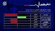  بازار سهام به روند فرسایشی خود ادامه داد + فیلم