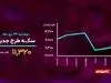 افرادی که با استخراج بیت کوین، برق کشور را سر می‌کشند! + فیلم